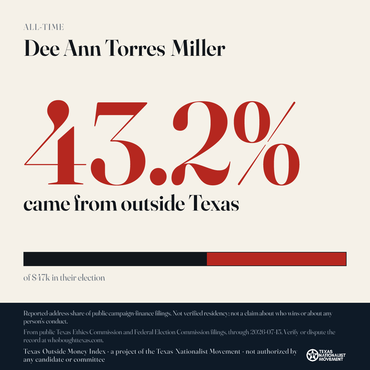 Dee Ann Torres Miller donations share card