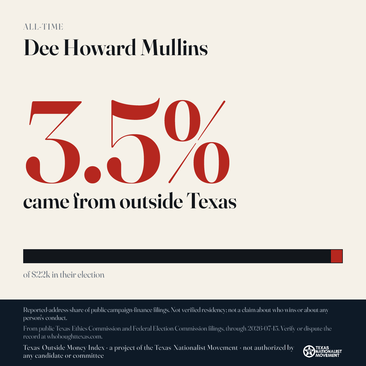 Dee Howard Mullins donations share card