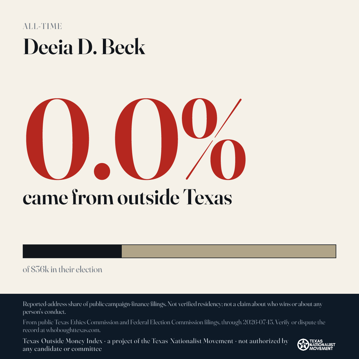 Deeia D. Beck donations share card