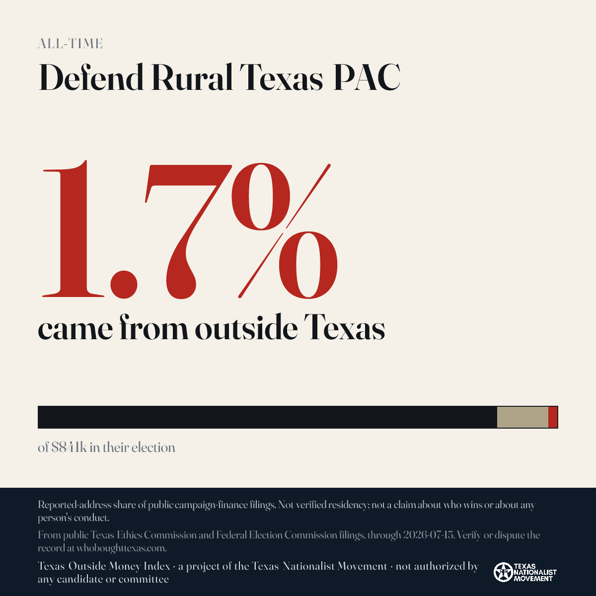 Defend Rural Texas PAC donations share card