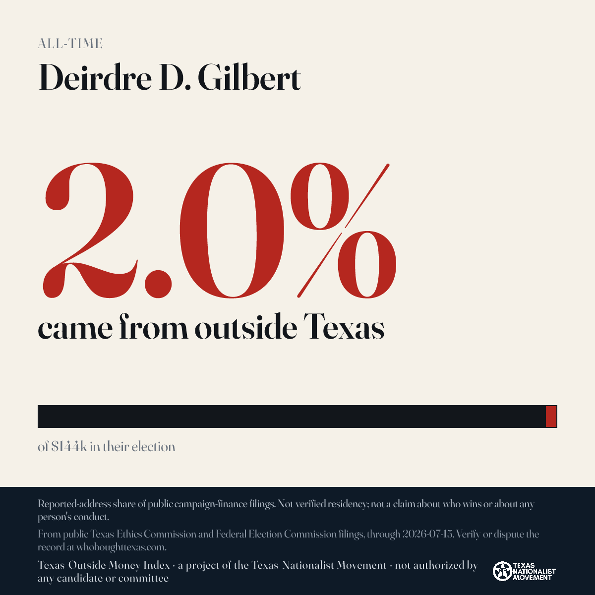 Deirdre D. Gilbert donations share card