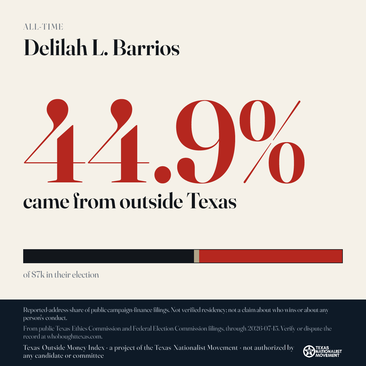 Delilah L. Barrios donations share card