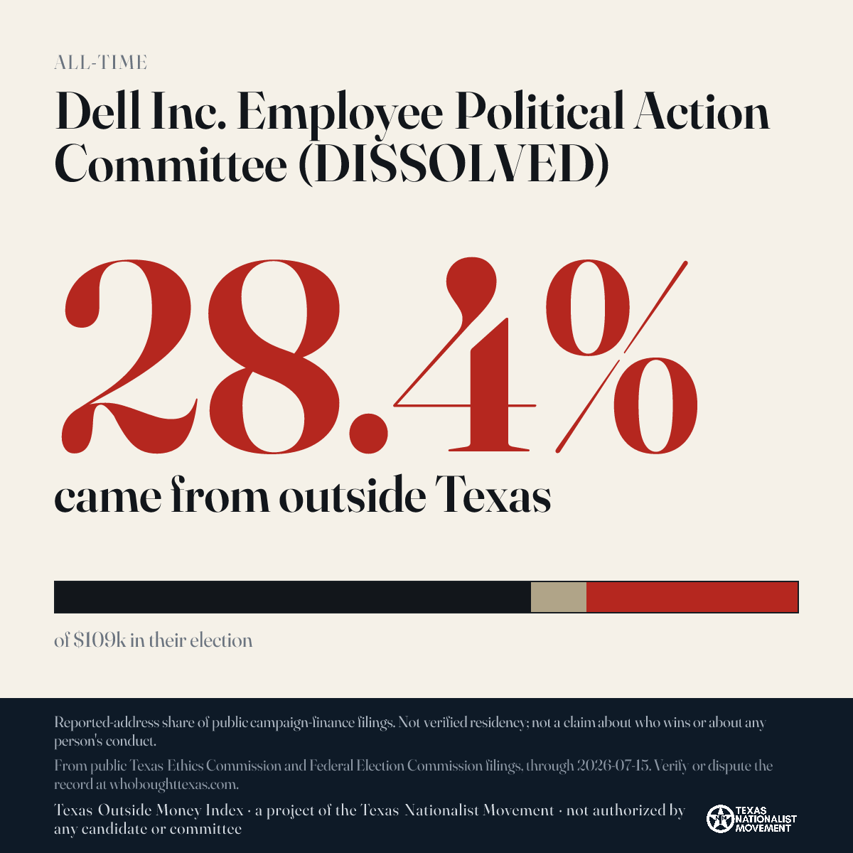 Dell Inc. Employee Political Action Committee (DISSOLVED) donations share card