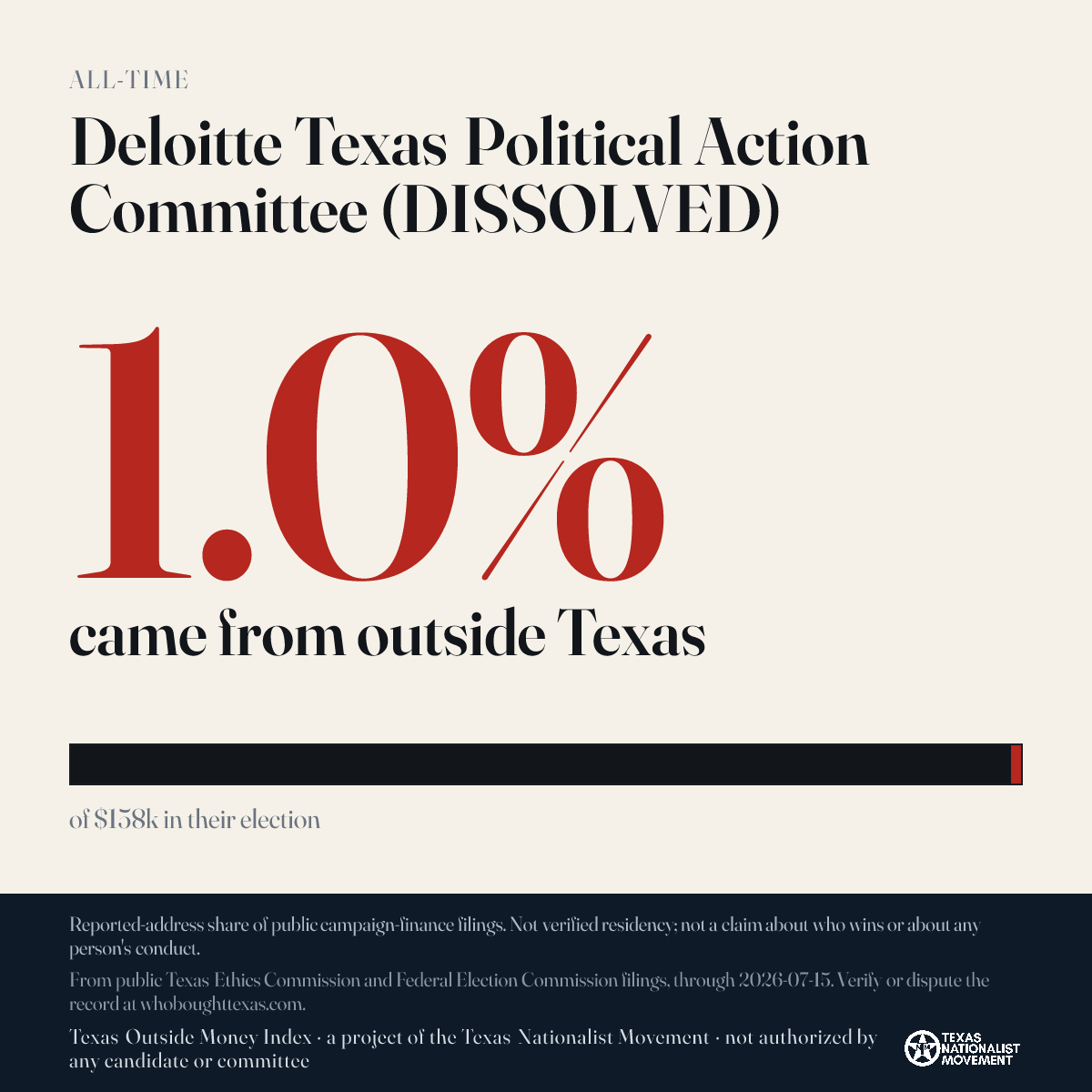 Deloitte Texas Political Action Committee (DISSOLVED) donations share card