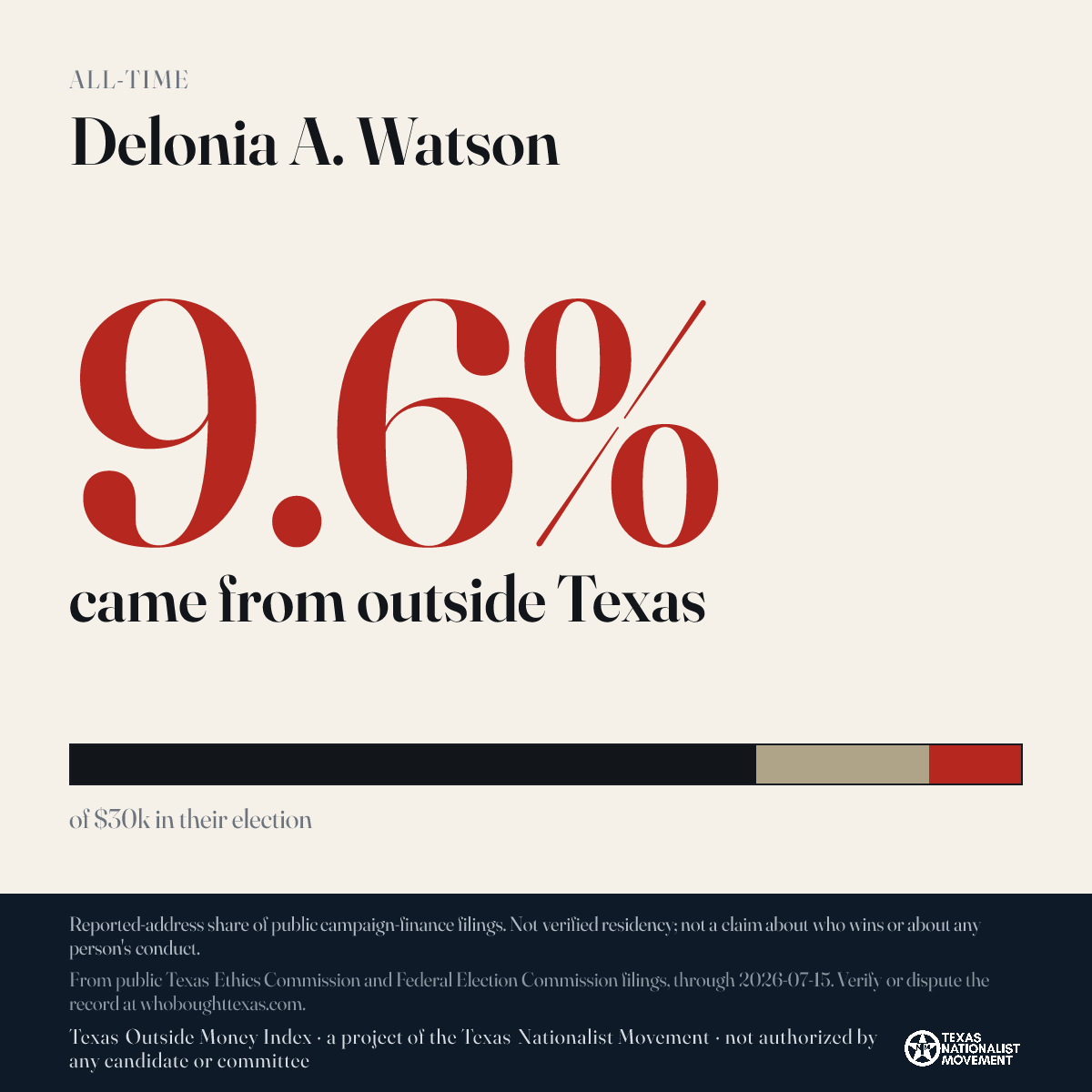 Delonia A. Watson donations share card