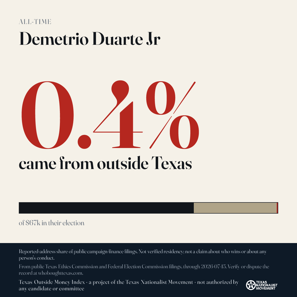 Demetrio Duarte Jr donations share card