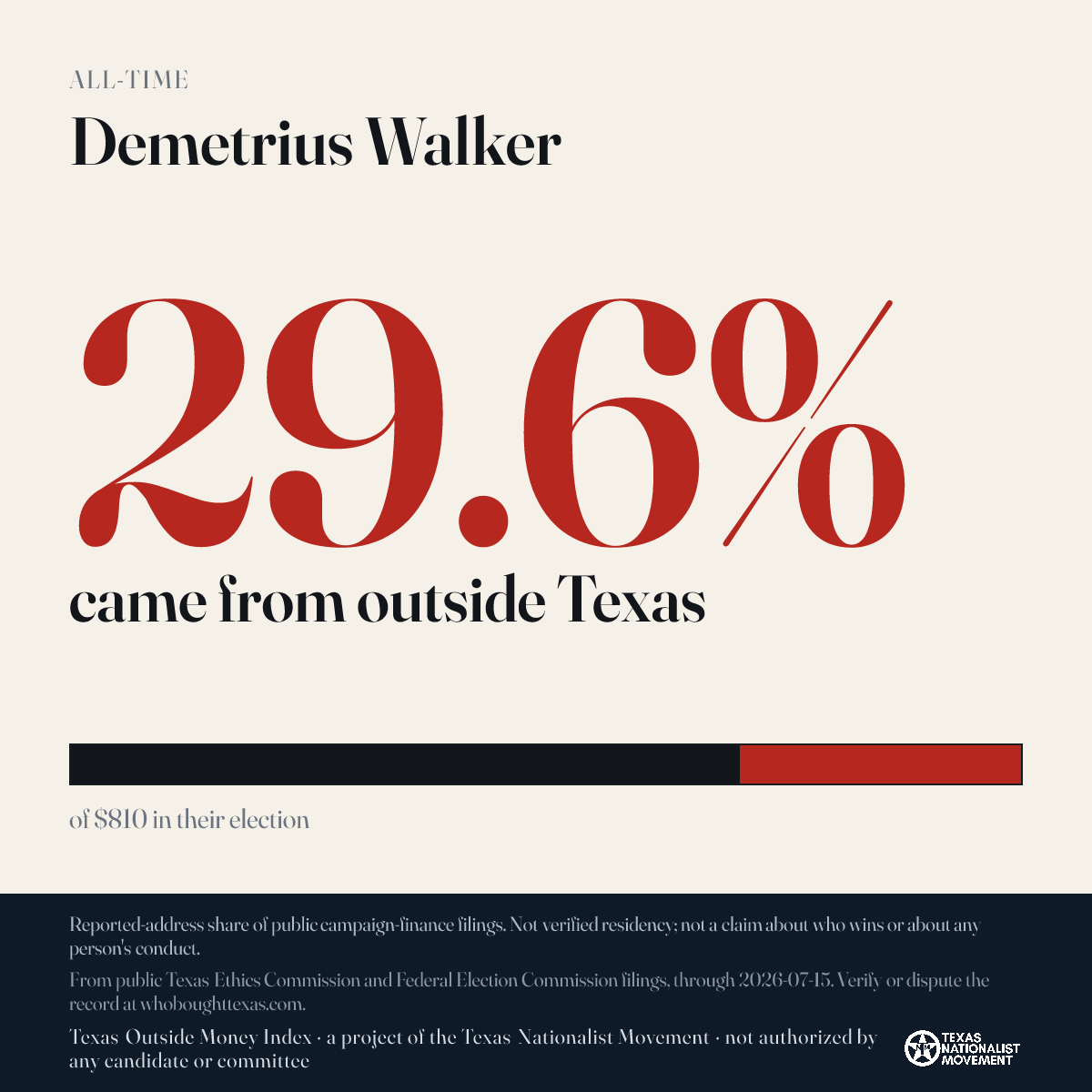 Demetrius Walker donations share card