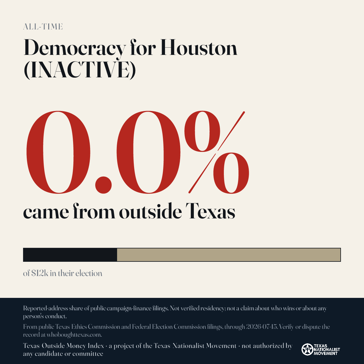 Democracy for Houston (INACTIVE) donations share card
