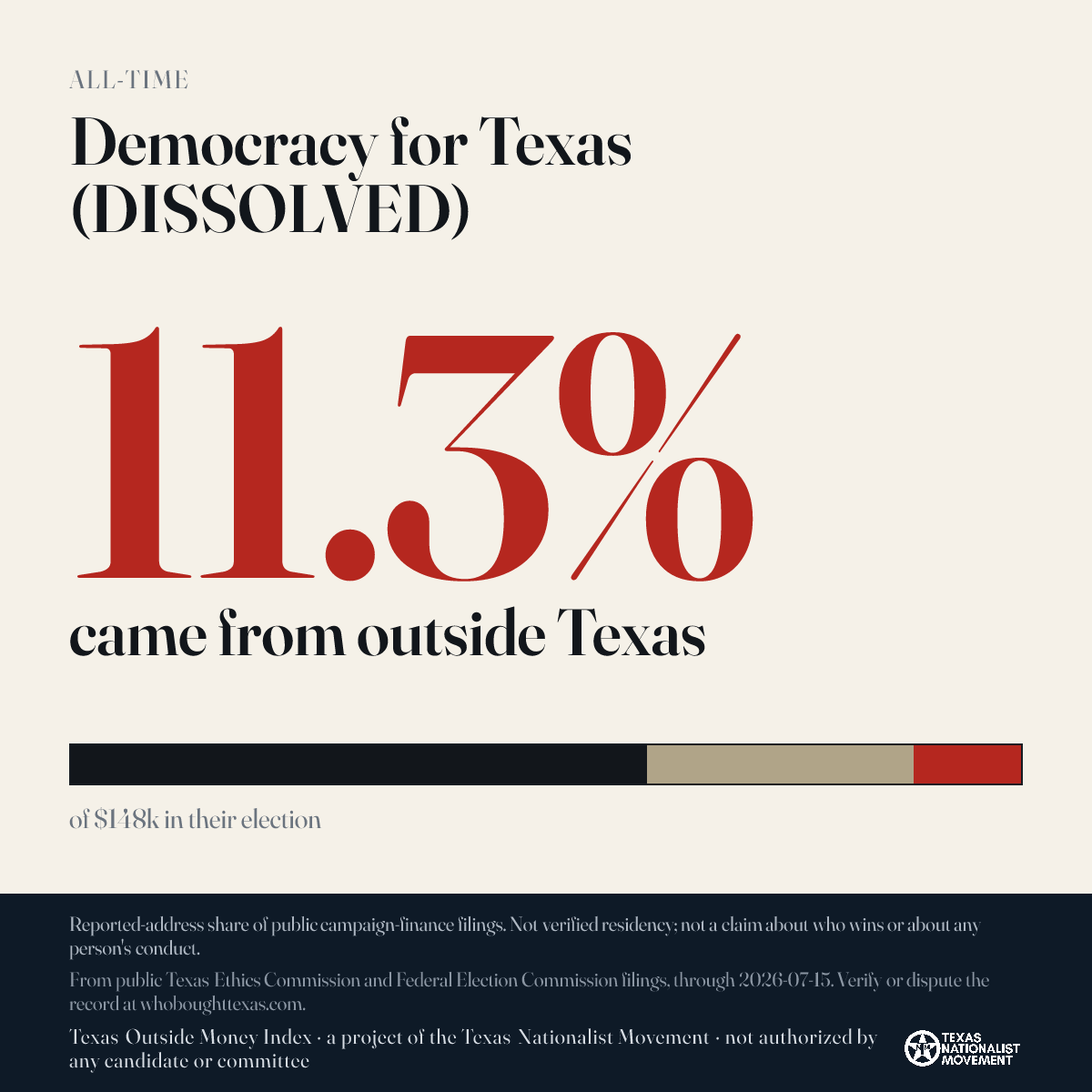 Democracy for Texas (DISSOLVED) donations share card