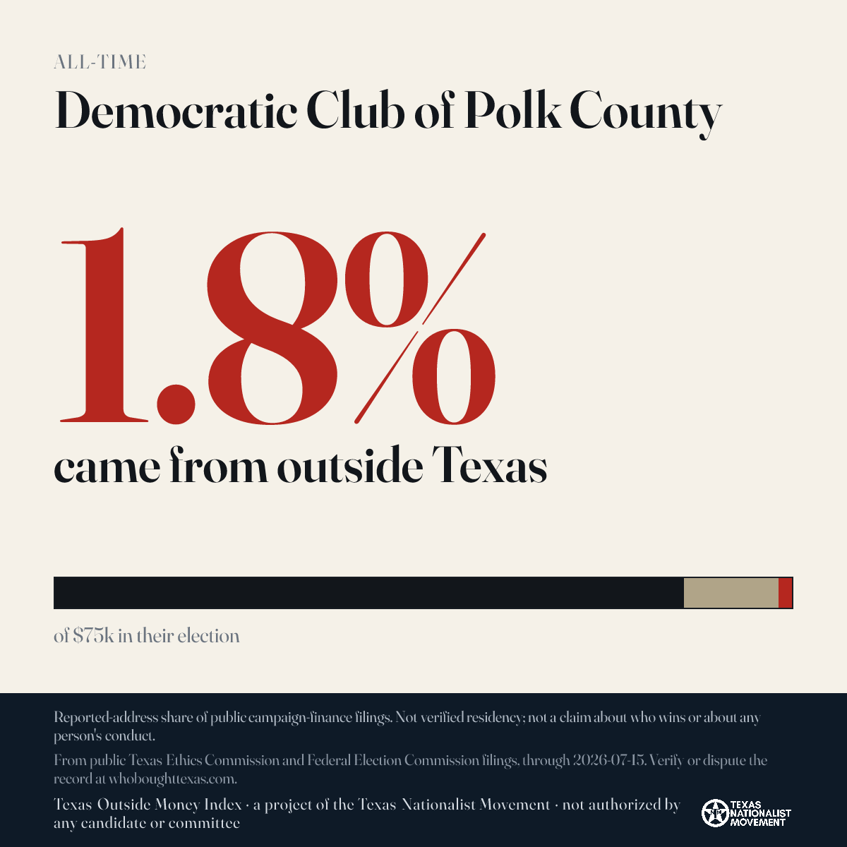 Democratic Club of Polk County donations share card