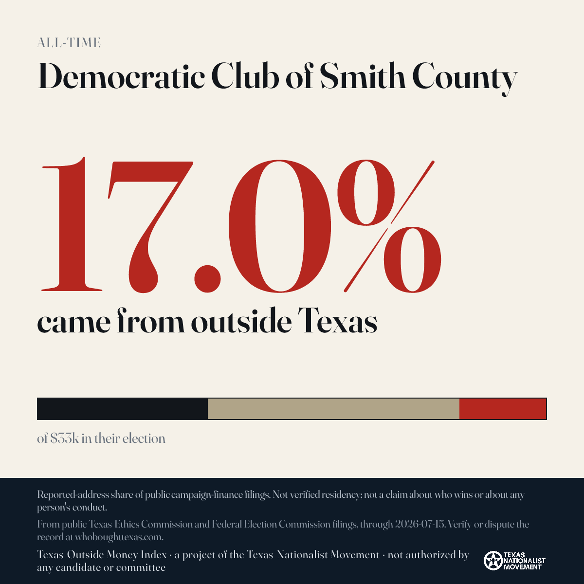 Democratic Club of Smith County donations share card