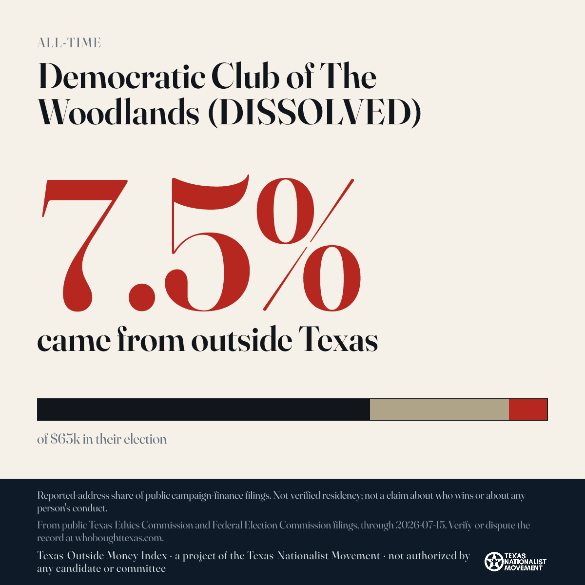 Democratic Club of The Woodlands (DISSOLVED) donations share card