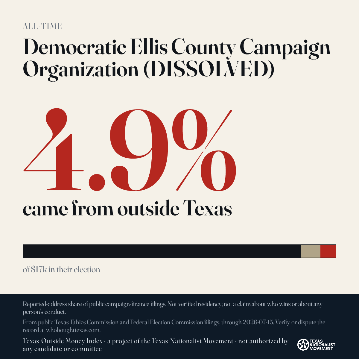 Democratic Ellis County Campaign Organization (DISSOLVED) donations share card