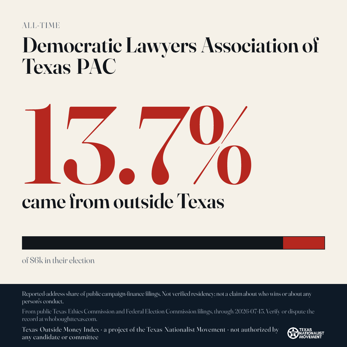 Democratic Lawyers Association of Texas PAC donations share card
