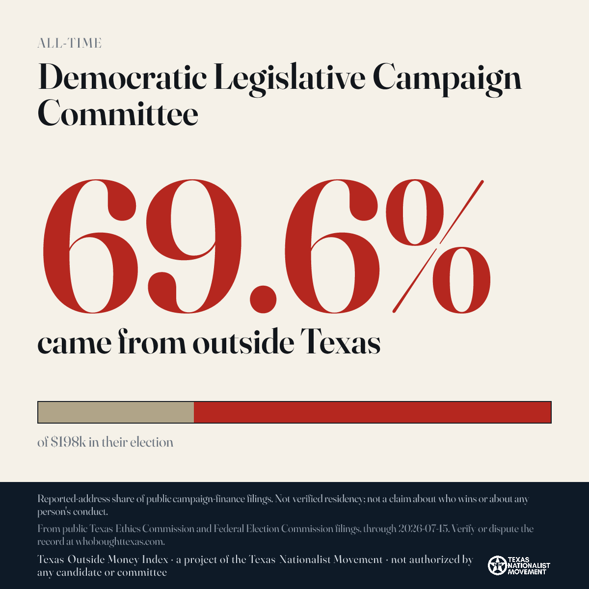 Democratic Legislative Campaign Committee donations share card