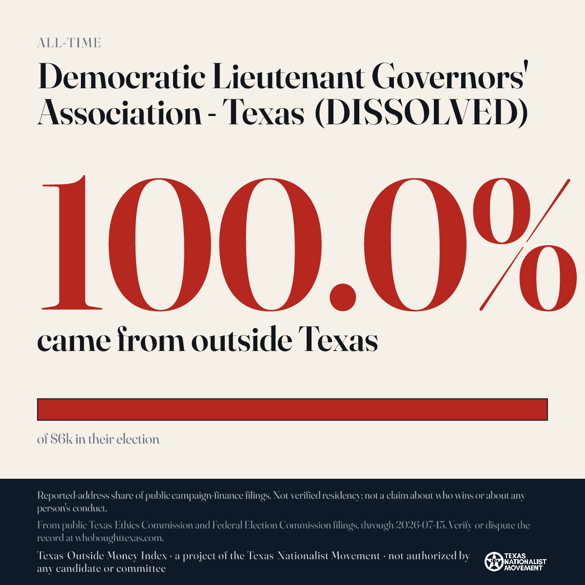 Democratic Lieutenant Governors' Association - Texas (DISSOLVED) donations share card