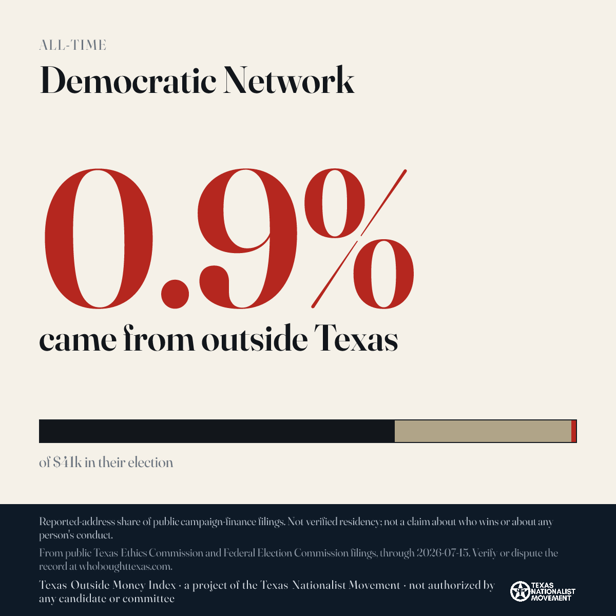 Democratic Network donations share card