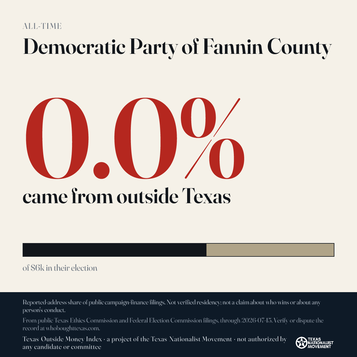 Democratic Party of Fannin County donations share card