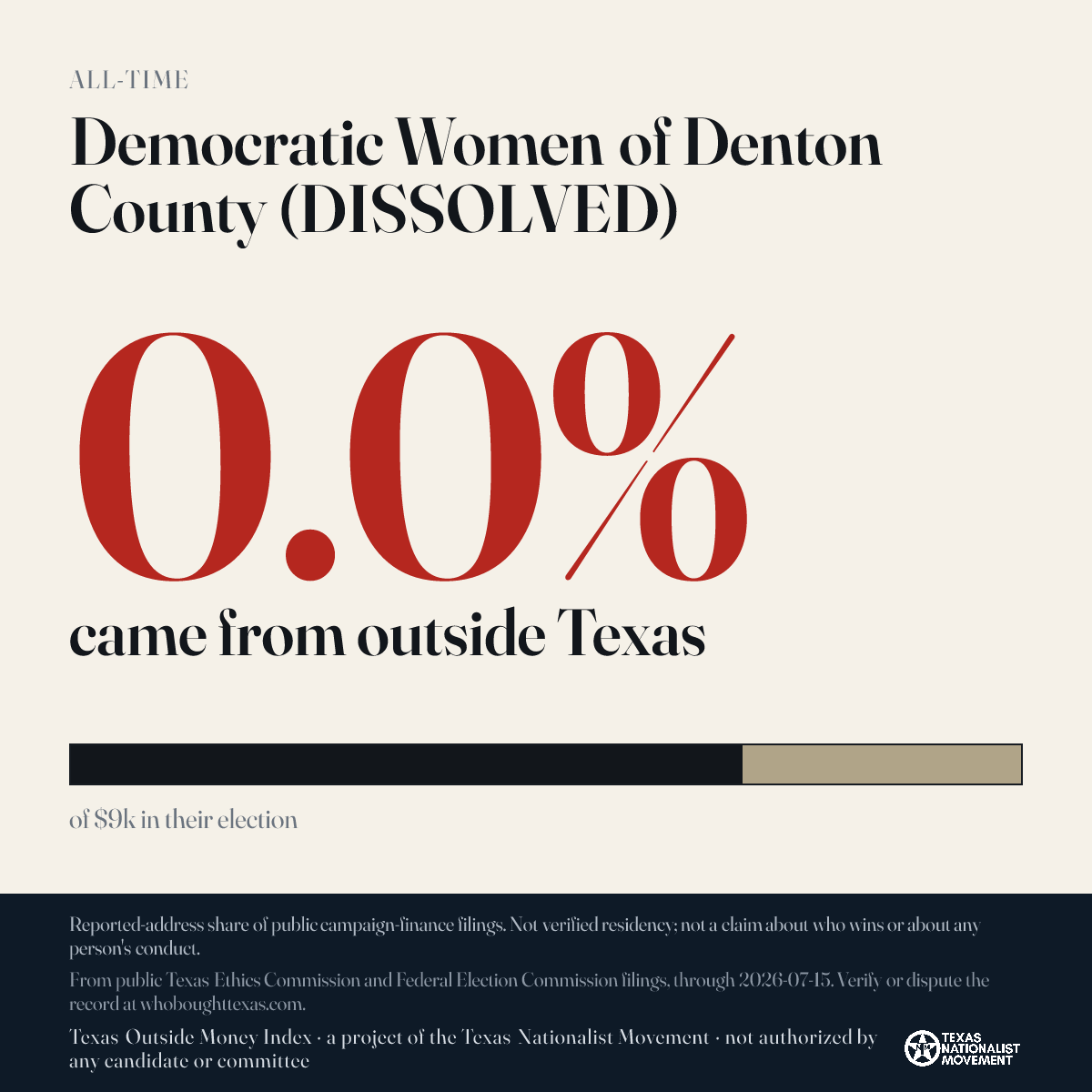 Democratic Women of Denton County (DISSOLVED) donations share card