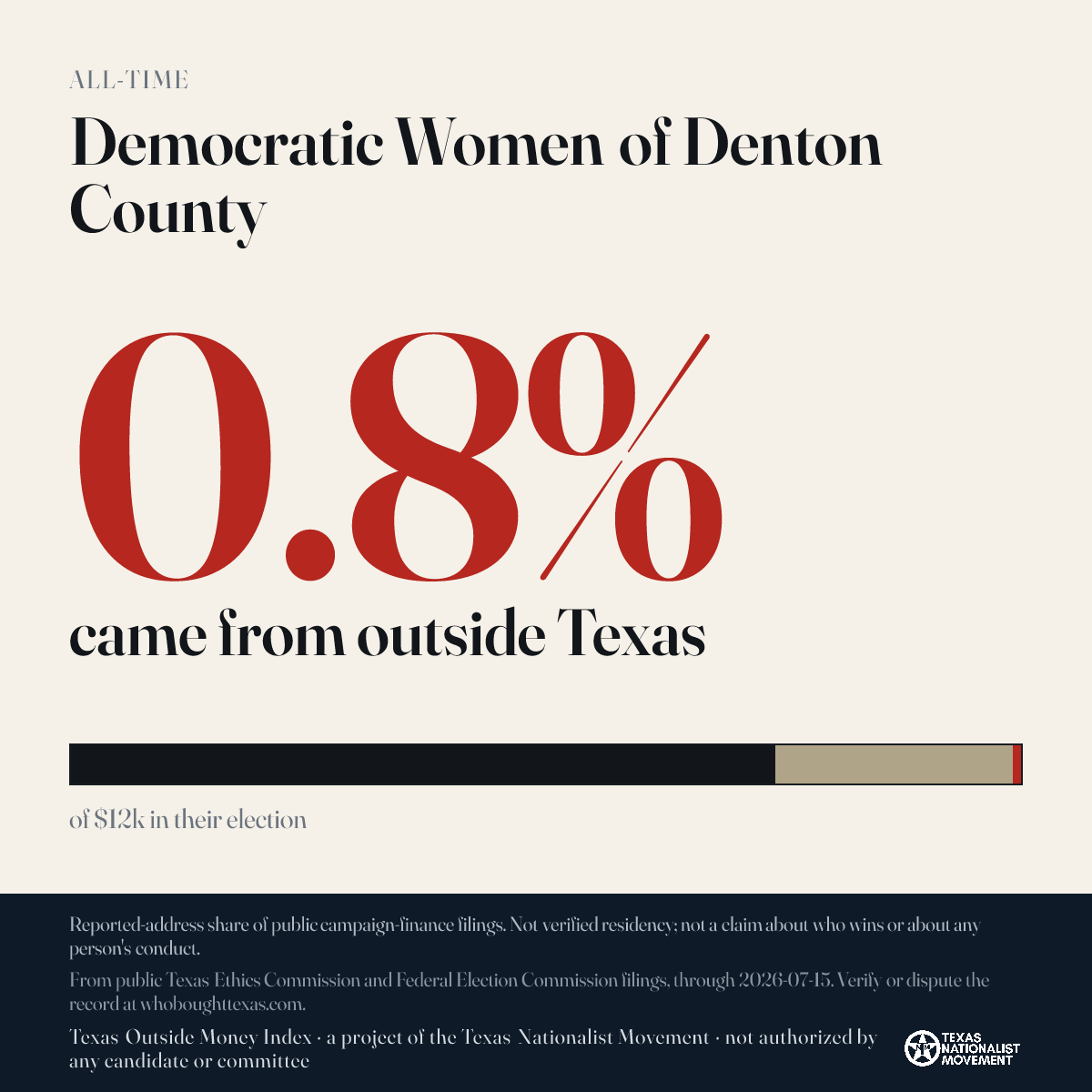 Democratic Women of Denton County donations share card