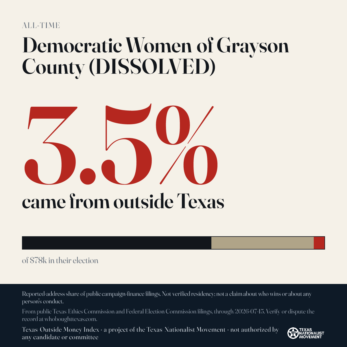 Democratic Women of Grayson County (DISSOLVED) donations share card