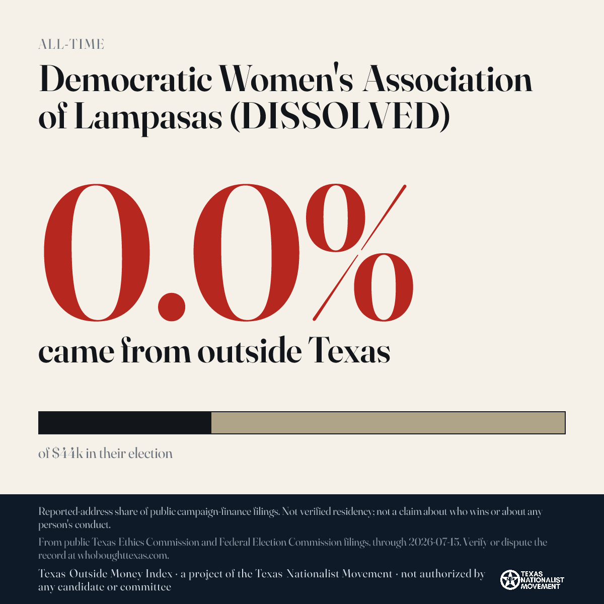Democratic Women's Association of Lampasas (DISSOLVED) donations share card