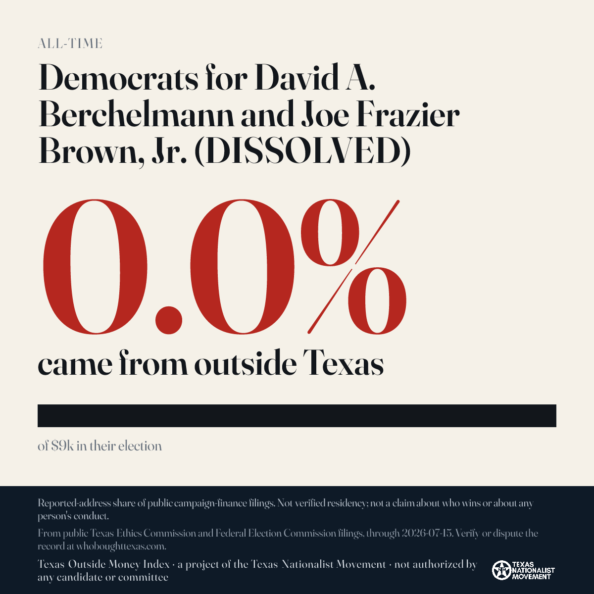 Democrats for David A. Berchelmann and Joe Frazier Brown, Jr. (DISSOLVED) donations share card