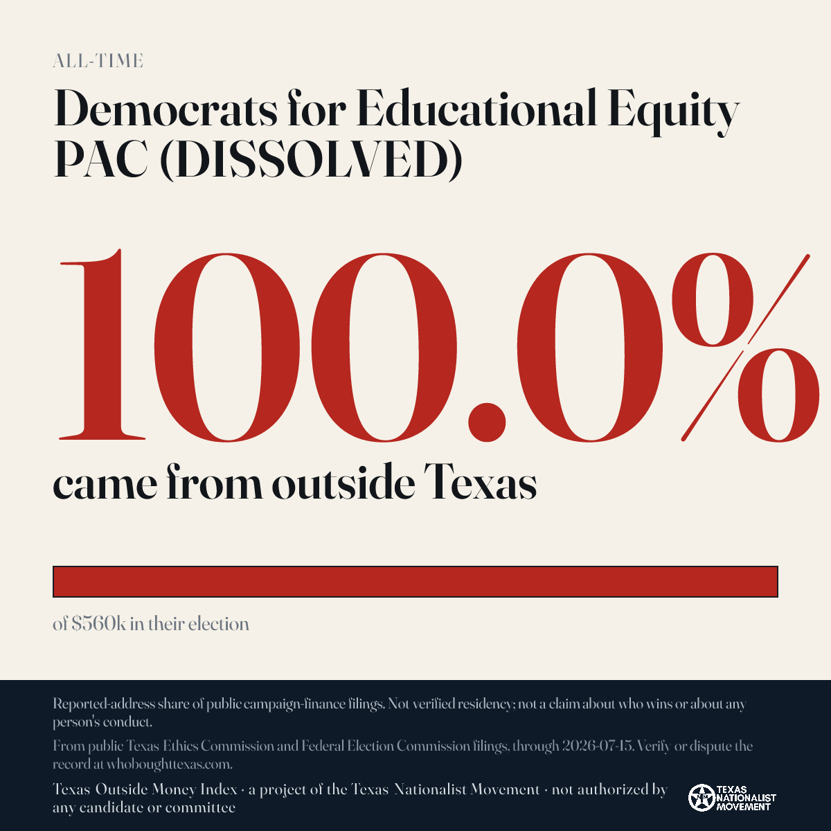 Democrats for Educational Equity PAC (DISSOLVED) donations share card