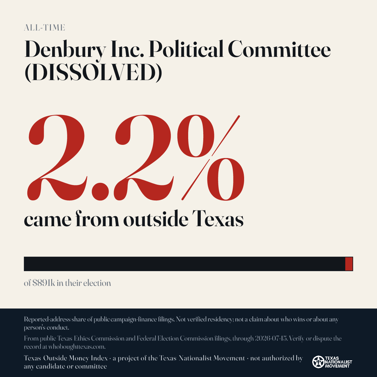 Denbury Inc. Political Committee (DISSOLVED) donations share card