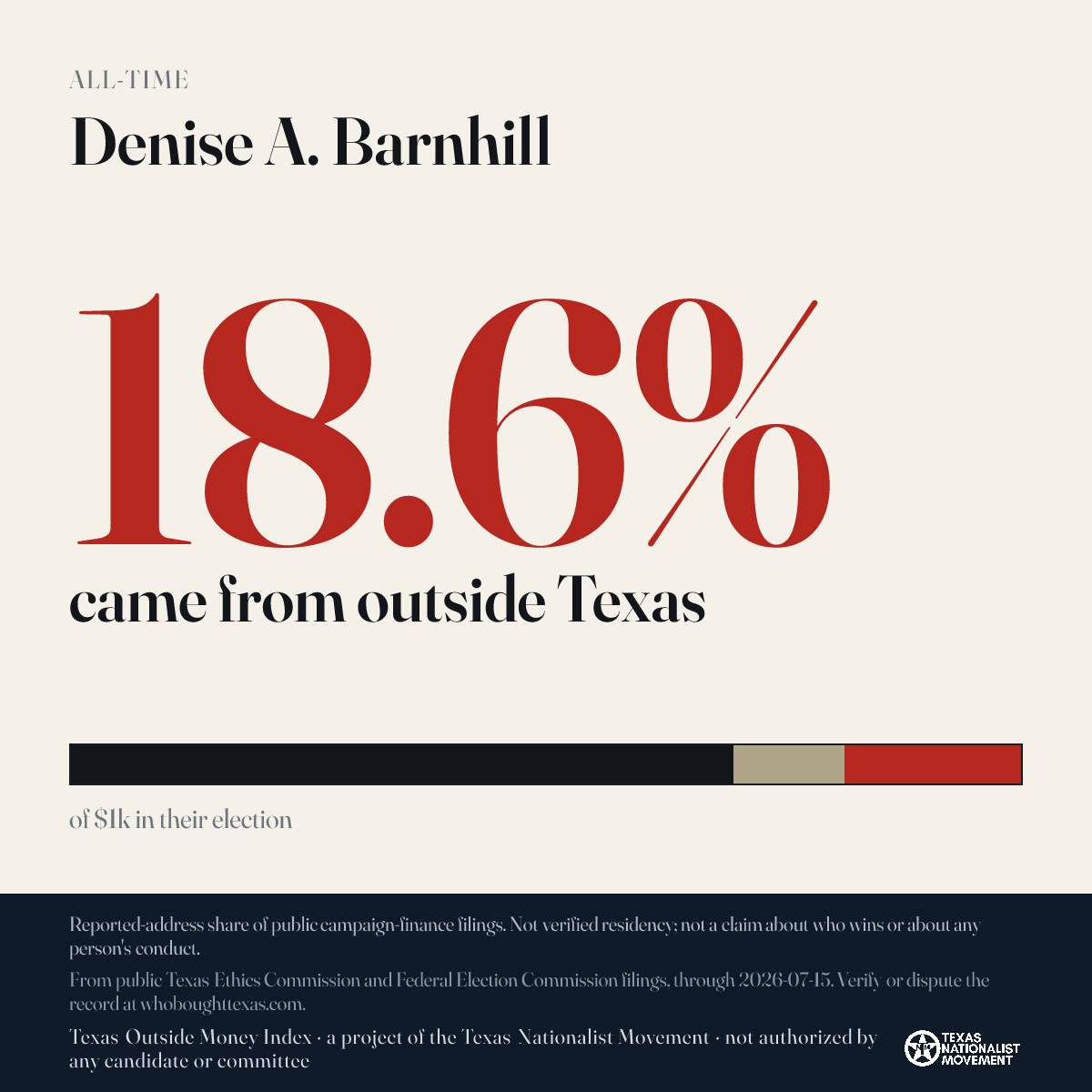 Denise A. Barnhill donations share card