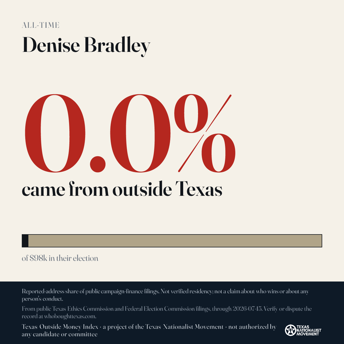 Denise Bradley donations share card