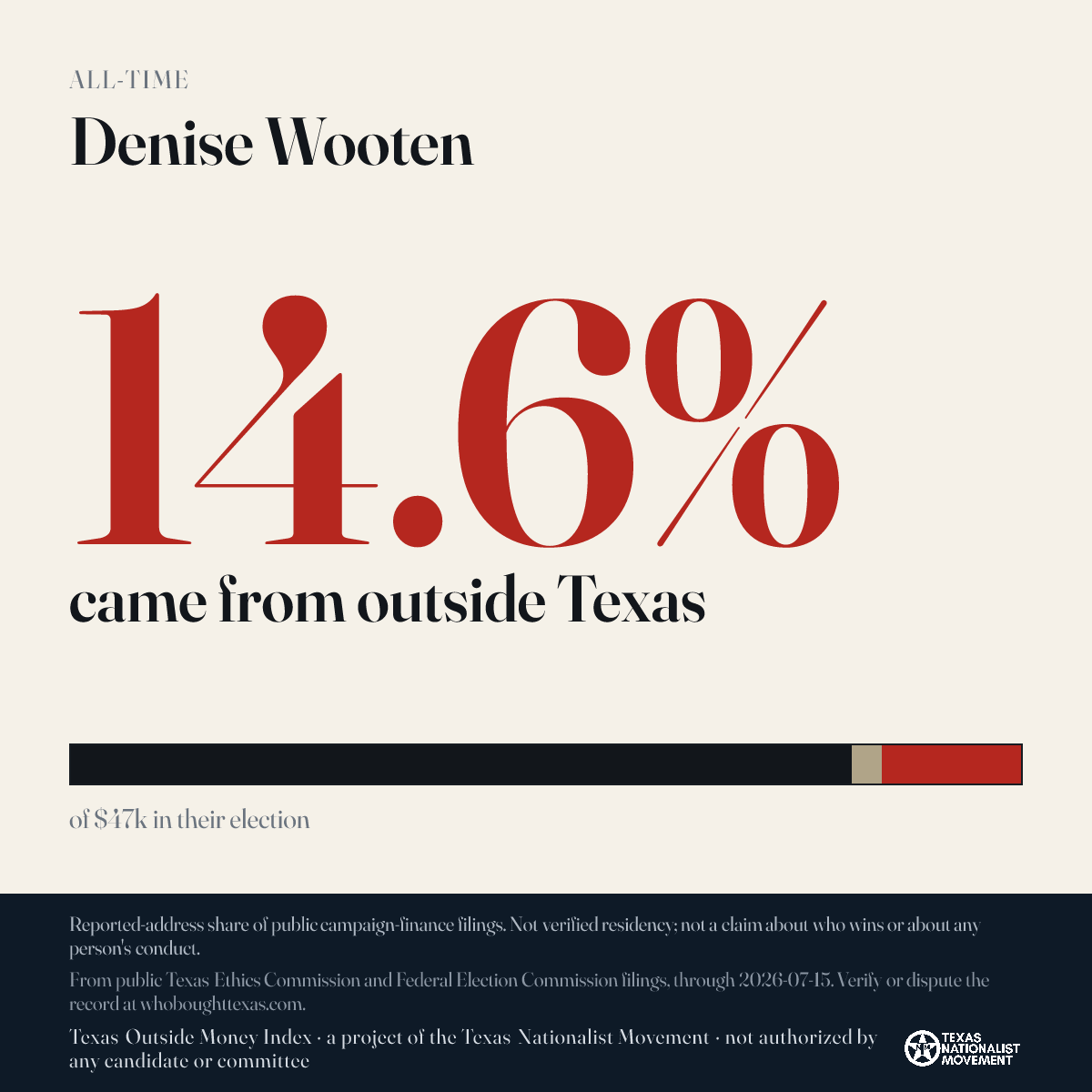 Denise Wooten donations share card