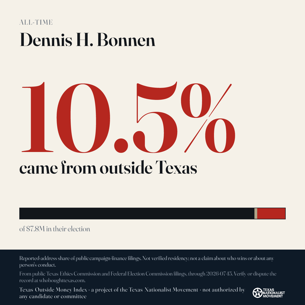 Dennis H. Bonnen donations share card