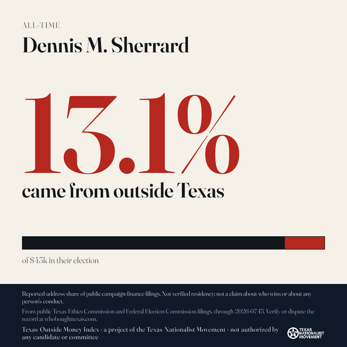 Dennis M. Sherrard donations share card