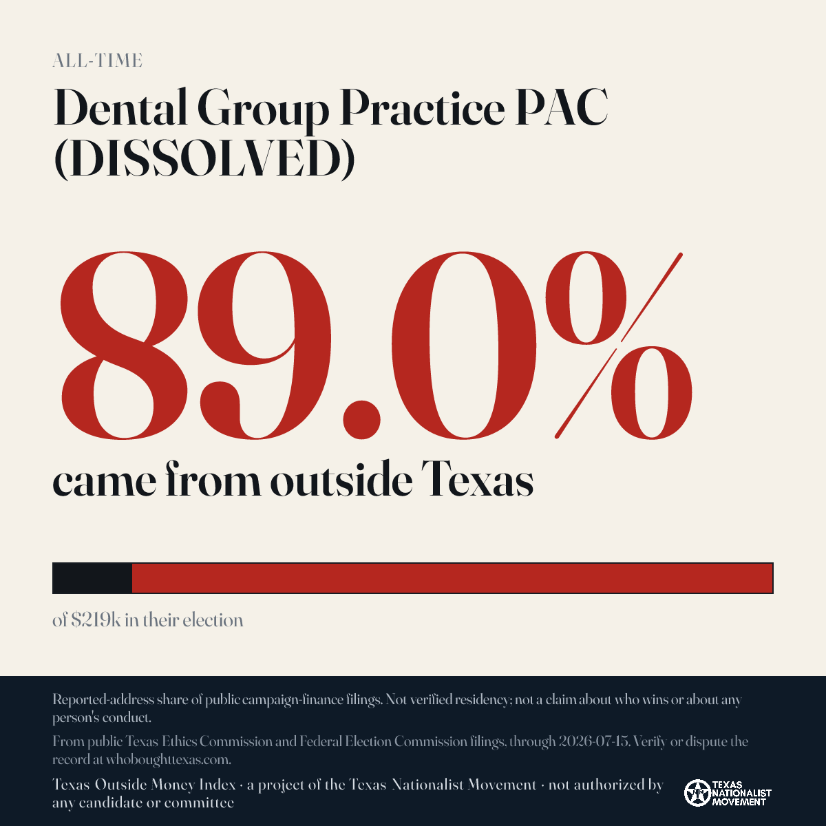 Dental Group Practice PAC (DISSOLVED) donations share card