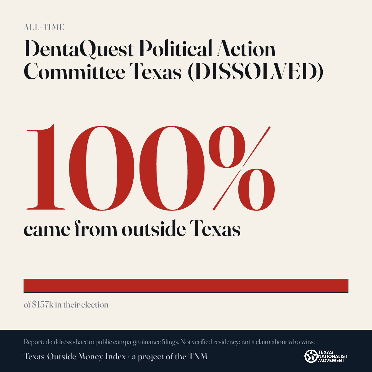 DentaQuest Political Action Committee Texas (DISSOLVED) donations share card
