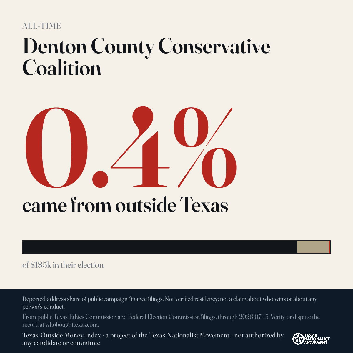 Denton County Conservative Coalition donations share card