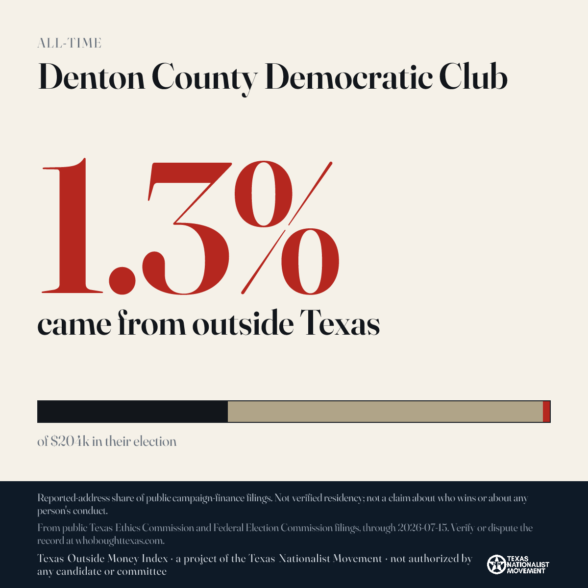 Denton County Democratic Club donations share card