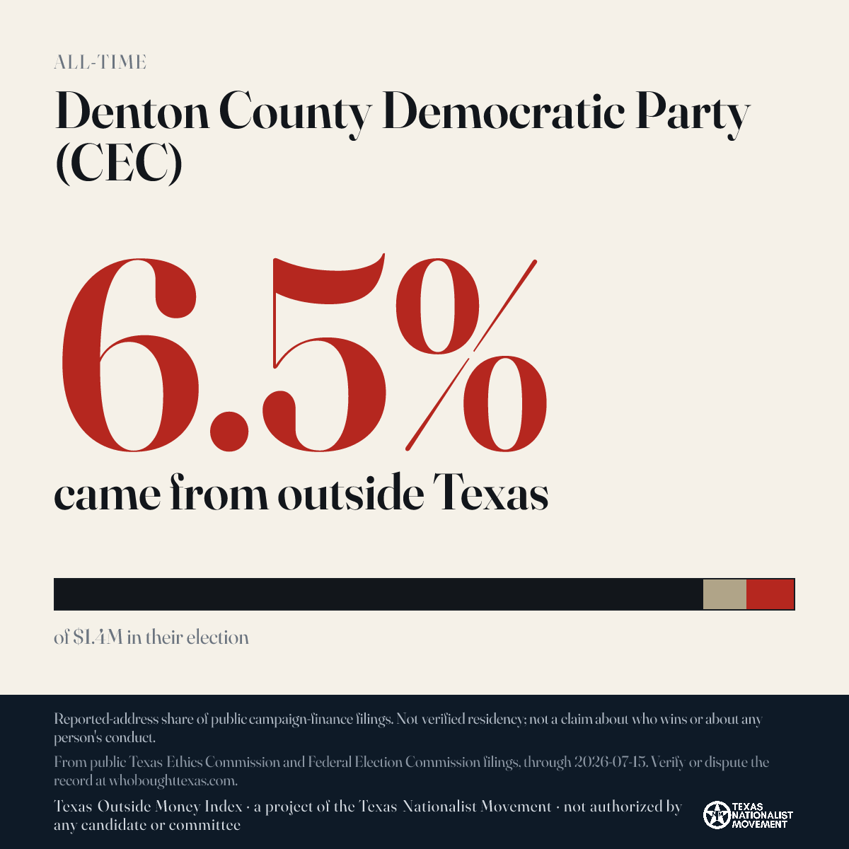 Denton County Democratic Party (CEC) donations share card