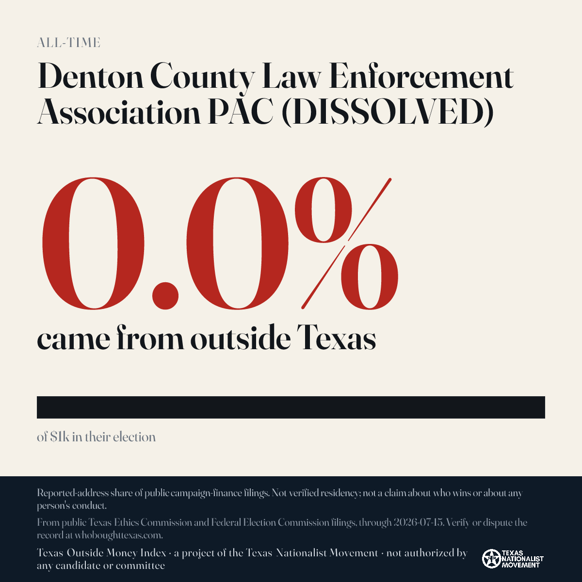 Denton County Law Enforcement Association PAC (DISSOLVED) donations share card