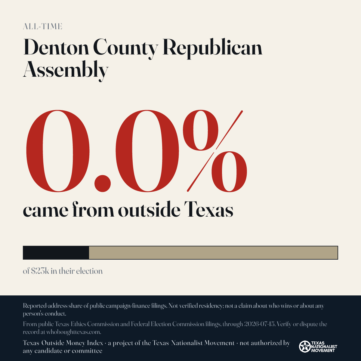 Denton County Republican Assembly donations share card