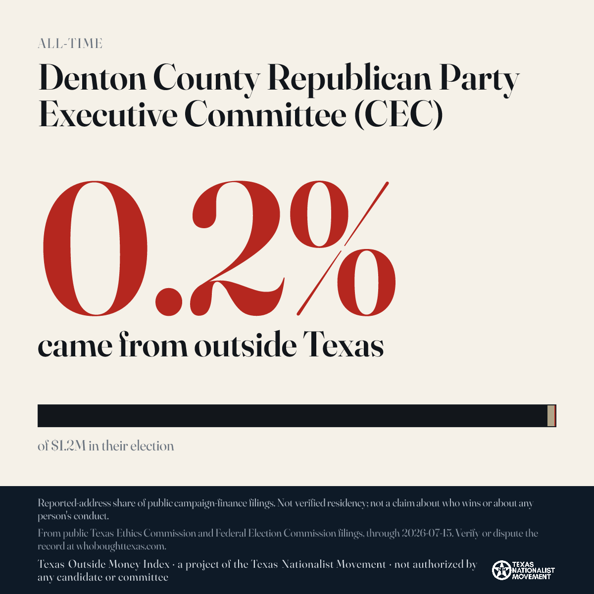 Denton County Republican Party Executive Committee (CEC) donations share card
