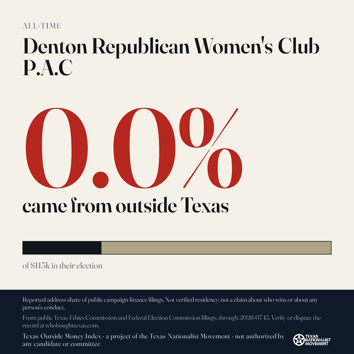 Denton Republican Women's Club P.A.C donations share card