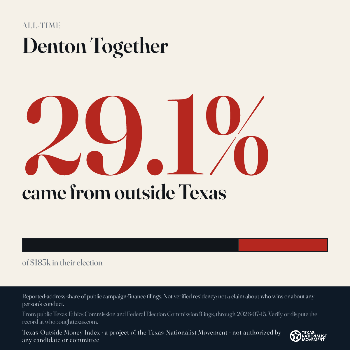 Denton Together donations share card