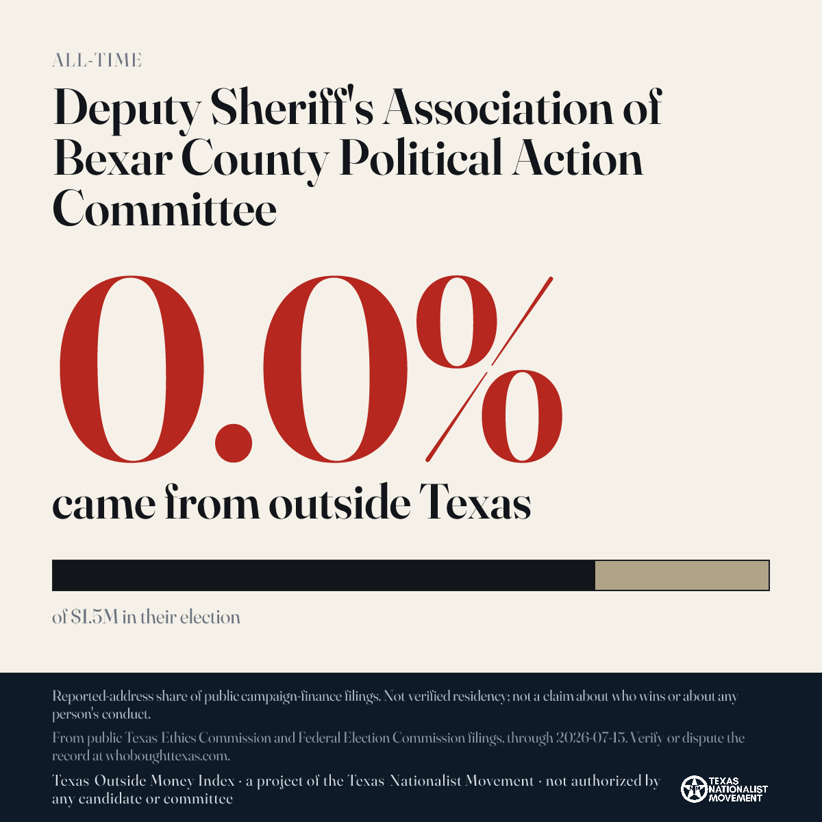 Deputy Sheriff's Association of Bexar County Political Action Committee donations share card