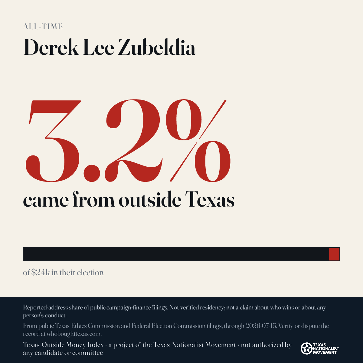 Derek Lee Zubeldia donations share card