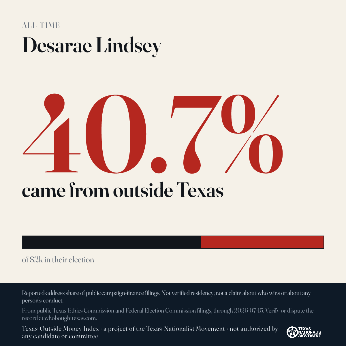 Desarae Lindsey donations share card