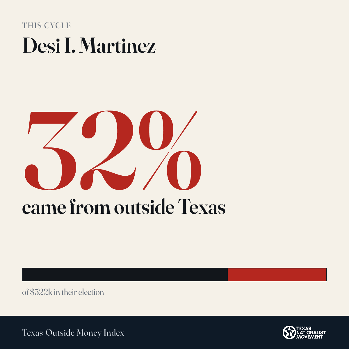 Desi I. Martinez donations share card