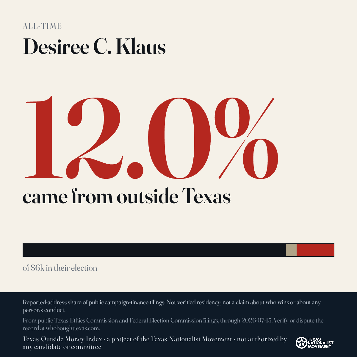 Desiree C. Klaus donations share card