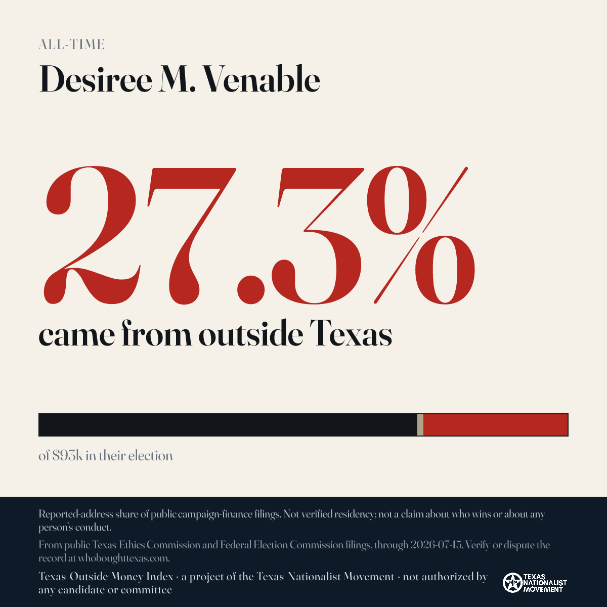 Desiree M. Venable donations share card